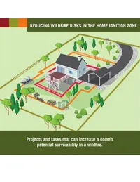 Cover of the guide Reducing Wildfire Risks in the Home Ignition Zone.